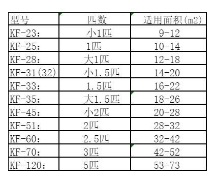 常德市空调维修